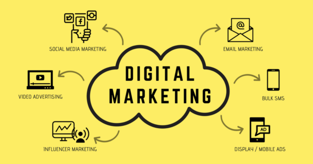 What is social media? how to grow businesses by using social media